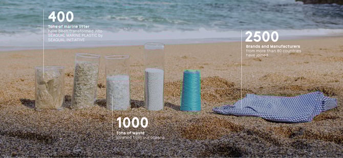 Data-plastic-waste-1