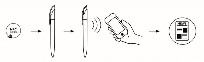 NFC Inside Pen 