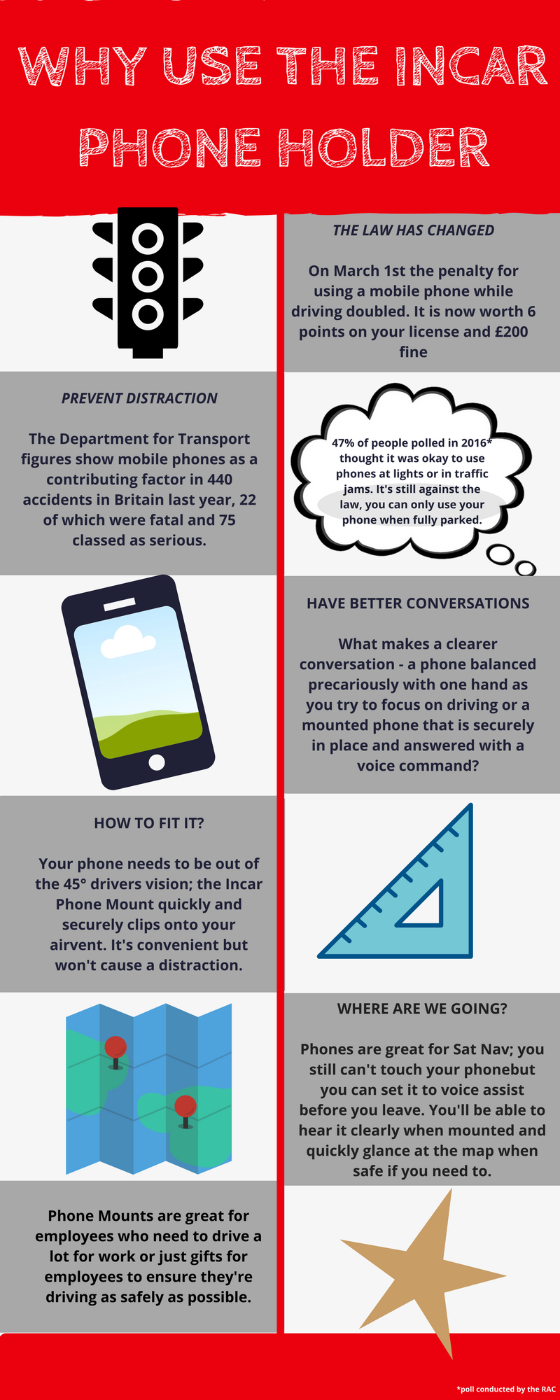 Infographic showing the benefits of using an Incar Phone Holder