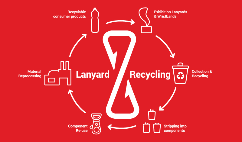 Lanyard-Recycling-Eshot-01