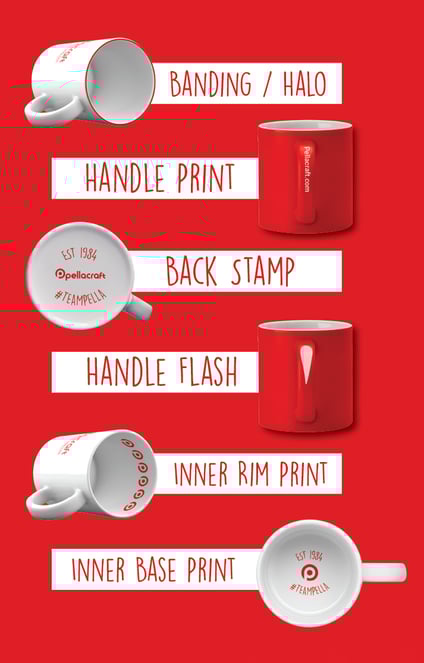 Promotional Mugs with extra add ons