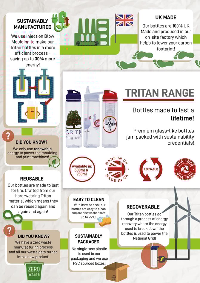pellacraft-blog-bottles-made-to-last-infographic
