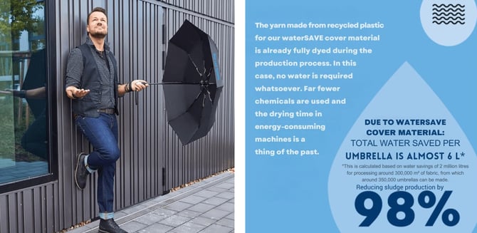 pellacraft_watersaveumbrella_blog_image_b